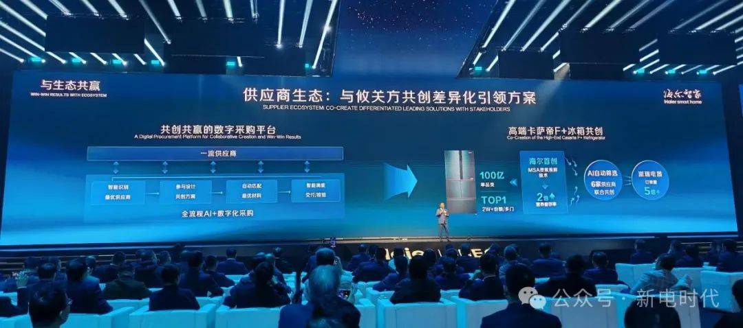 2025生态大会：AI、生态、引领k8凯发网站三大关键词概括海尔智家(图5)