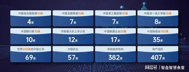 科技智盘智慧食堂怎么样K8凯发·国际网站雄伟(图1)