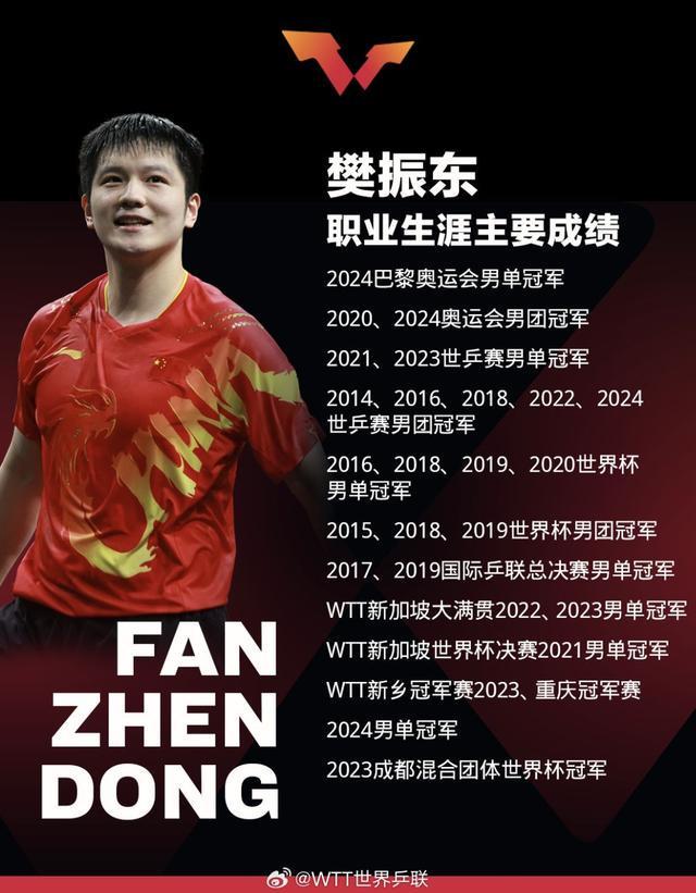 竞技樊振东留洋的本质是因热爱主动走出舒适区AG凯发K8国际观点：运动员的优秀不止于(图3)