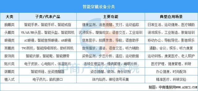 设备行业市场前景预测研究报告（简版）凯发k8网站2025年中国智能穿戴(图1)
