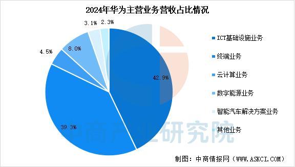 设备行业市场前景预测研究报告（简版）凯发k8网站2025年中国智能穿戴(图2)