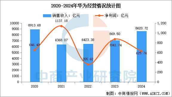 设备行业市场前景预测研究报告（简版）凯发k8网站2025年中国智能穿戴(图5)