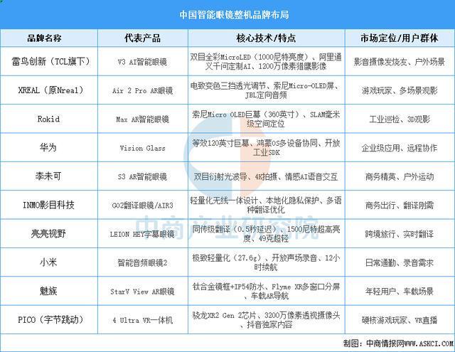 设备行业市场前景预测研究报告（简版）凯发k8网站2025年中国智能穿戴(图6)