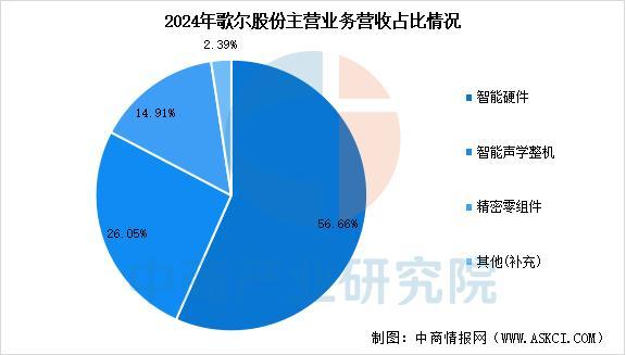 设备行业市场前景预测研究报告（简版）凯发k8网站2025年中国智能穿戴(图3)