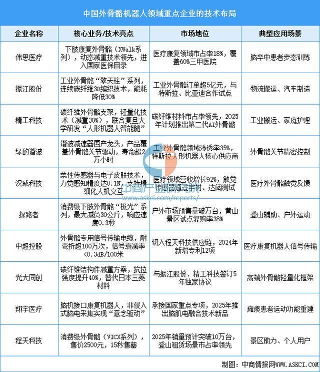 设备行业市场前景预测研究报告（简版）凯发k8网站2025年中国智能穿戴(图7)