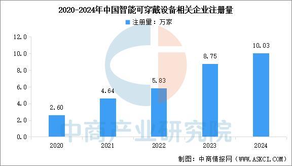 设备行业市场前景预测研究报告（简版）凯发k8网站2025年中国智能穿戴(图4)