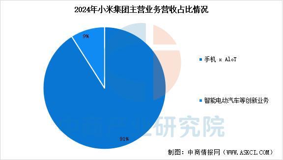 设备行业市场前景预测研究报告（简版）凯发k8网站2025年中国智能穿戴(图10)