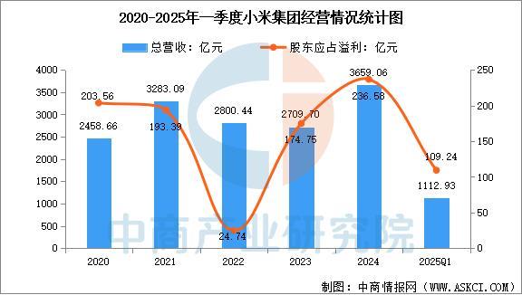 设备行业市场前景预测研究报告（简版）凯发k8网站2025年中国智能穿戴(图16)