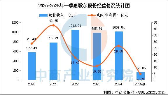 设备行业市场前景预测研究报告（简版）凯发k8网站2025年中国智能穿戴(图15)