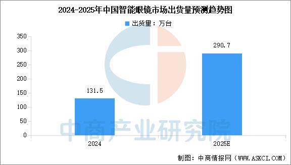 设备行业市场前景预测研究报告（简版）凯发k8网站2025年中国智能穿戴(图17)