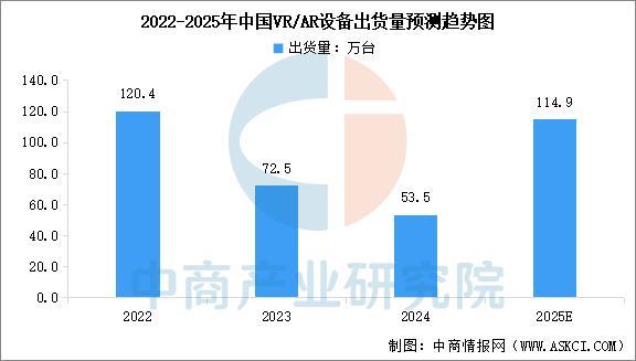设备行业市场前景预测研究报告（简版）凯发k8网站2025年中国智能穿戴(图14)