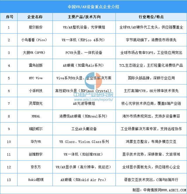 设备行业市场前景预测研究报告（简版）凯发k8网站2025年中国智能穿戴(图13)