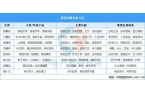 设备行业市场前景预测研究报告（简版）凯发